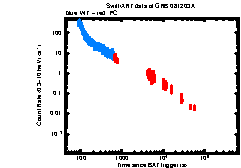 Image of the light curve