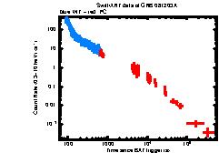 XRT Light curve of GRB 081203A