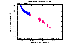 XRT Light curve of GRB 081203A