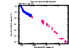 XRT Light curve of GRB 081203A