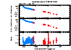 XRT Light curve of GRB 081203A