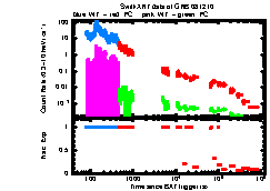 XRT Light curve of GRB 081210