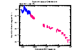 XRT Light curve of GRB 081210