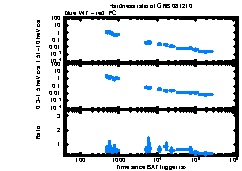 XRT Light curve of GRB 081210