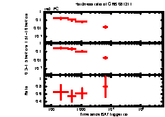 XRT Light curve of GRB 081211