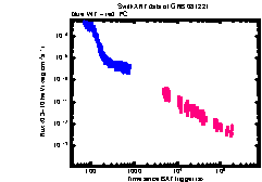 XRT Light curve of GRB 081221