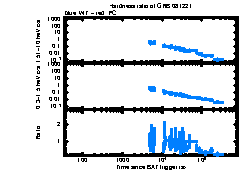 XRT Light curve of GRB 081221