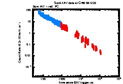 Image of the light curve