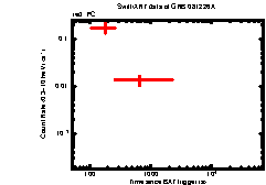 Image of the light curve