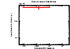 Image of the light curve