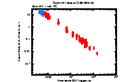 XRT Light curve of GRB 090102