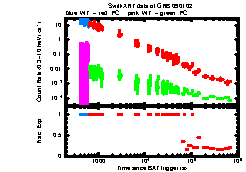 XRT Light curve of GRB 090102