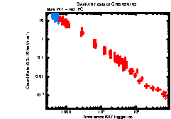 XRT Light curve of GRB 090102