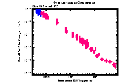 XRT Light curve of GRB 090102