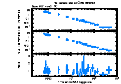 XRT Light curve of GRB 090102