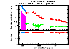 XRT Light curve of GRB 090111