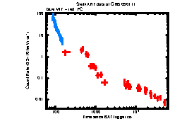 XRT Light curve of GRB 090111