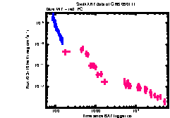 XRT Light curve of GRB 090111