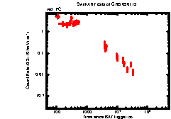XRT Light curve of GRB 090113