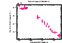 XRT Light curve of GRB 090113