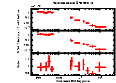 XRT Light curve of GRB 090113