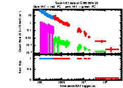 XRT Light curve of GRB 090123