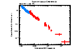 XRT Light curve of GRB 090123