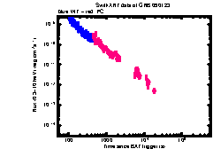 XRT Light curve of GRB 090123