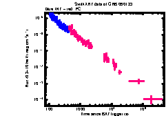 XRT Light curve of GRB 090123