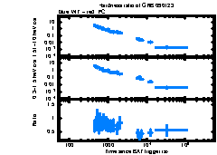 XRT Light curve of GRB 090123