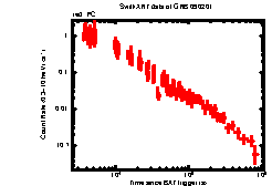 XRT Light curve of GRB 090201