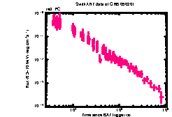 XRT Light curve of GRB 090201