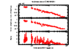 XRT Light curve of GRB 090201