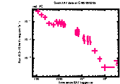 XRT Light curve of GRB 090205