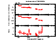 XRT Light curve of GRB 090205