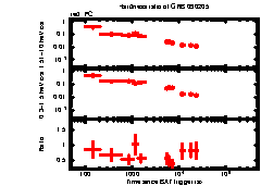 XRT Light curve of GRB 090205