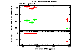 XRT Light curve of GRB 090307