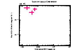 XRT Light curve of GRB 090307