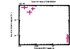 XRT Light curve of GRB 090307