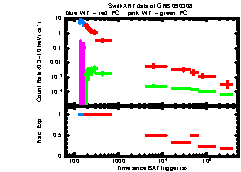 XRT Light curve of GRB 090308