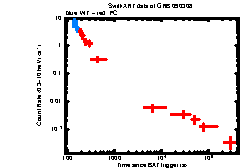 XRT Light curve of GRB 090308