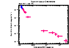 XRT Light curve of GRB 090308