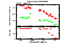 XRT Light curve of GRB 090309