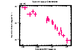 XRT Light curve of GRB 090309