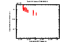 XRT Light curve of GRB 090313