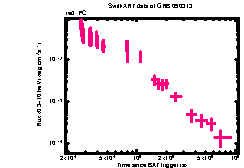 XRT Light curve of GRB 090313