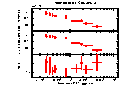 XRT Light curve of GRB 090313