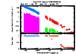 XRT Light curve of GRB 090401B