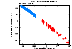 XRT Light curve of GRB 090401B