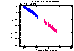 XRT Light curve of GRB 090401B